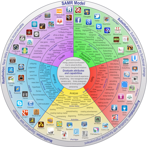 iPad-agogy, źródło: http://mfisd.ss3.sharpschool.com
